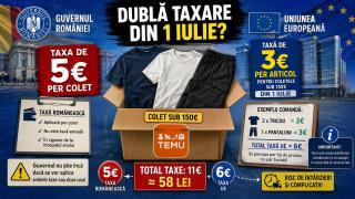 Cât vei plăti de la 1 iulie pe un colet cu două tricouri și o pereche de pantaloni, comandate din China? Avem taxă la taxă, servită de UE
