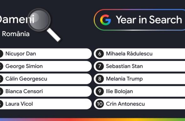 Căutări populare în trendingul căutărilor Google România din 2025: Oameni 2025.jpeg