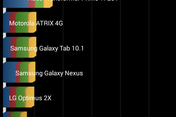 UTOK Fury - Benchmark-uri