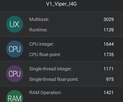 Allview V1 Viper I4G - Benchmark-uri