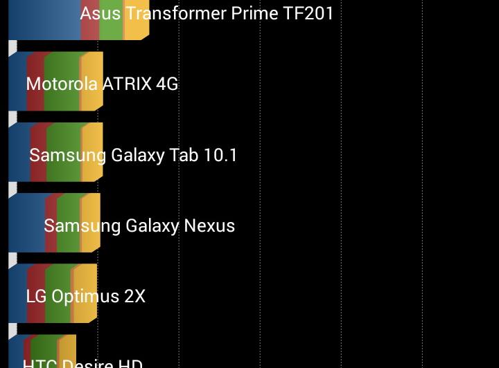 UTOK Fury - Benchmark-uri: 2015-01-30 17.00.26.jpg