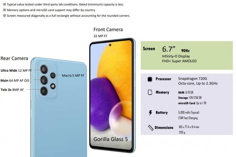 Samsung Galaxy A72 - Infografic: Samsung-Galaxy-A72-Infografic_005.jpg