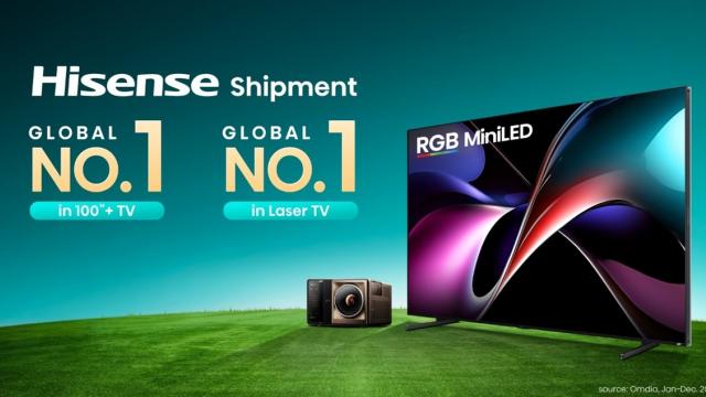 <b>Hisense, lider global în 2025 pe segmentele televizoarelor de peste 100 de inch și Laser TV, potrivit Omdia</b>Hisense a ocupat prima poziție la nivel global în segmentul televizoarelor cu diagonale de 100 de inch și peste în 2025, conform datelor publicate de compania de analiză Omdia privind livrările mondiale din industrie. Este al treilea an consecutiv 