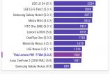 Lenovo-Phab-Plus-Benchmark-uri_021.jpg