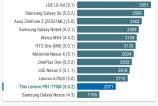 Lenovo-Phab-Plus-Benchmark-uri_022.jpg