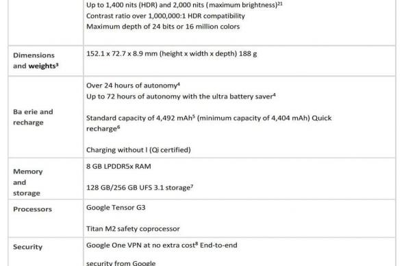 Specificații Google Pixel 8a: 440802831_10226939424046507_3676463961568668551_n.jpg