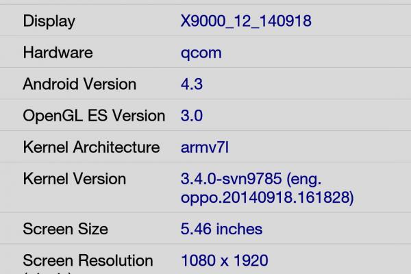 OPPO Find 7a - Benchmark-uri