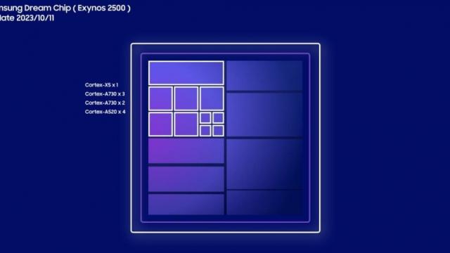 Specificațiile CPU-ului Exynos 2500 Ajung Pe Web; Ar Sosi Sub Capota ...