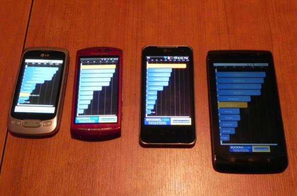 Test Quadrant Între 4 telefoane Android din generații și segmente diferite: dscn4261jpg.jpg
