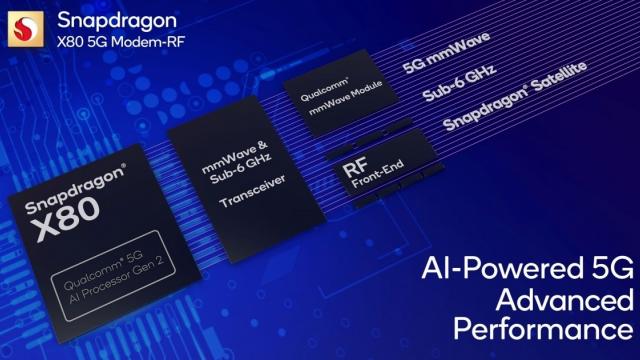 <b>MWC 2024: Qualcomm anunță modemul X80 5G, cu procesor AI dedicat; Vine pe telefoane, laptopuri, căști de realitate virtuală, chiar automobile electrice</b>Au loc multe lansări în această perioadă având în vedere că târgul tehnologic MWC 2024 se află în desfășurare. E prezentă și Qualcomm, iar compania a lansat aici un nou modem 5G și anume X80 5G, care aduce chiar suport pentru conectivitatea prin satelit