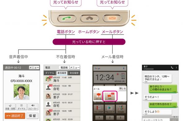 Sharp Basio 2 - Fotografii oficiale: Sharp Basio 2 (10).jpg