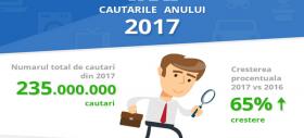Cele mai trăznite şi haioase căutări pe eMAG.ro: "câine ciu ua ua ua", "senvis şmecher" şi alte traznai
