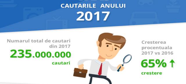 Cele mai trăznite şi haioase căutări pe eMAG.ro: "câine ciu ua ua ua", "senvis şmecher" şi alte traznai