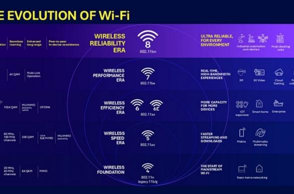 Wi-Fi 8 - Qualcomm: download (33).jpg