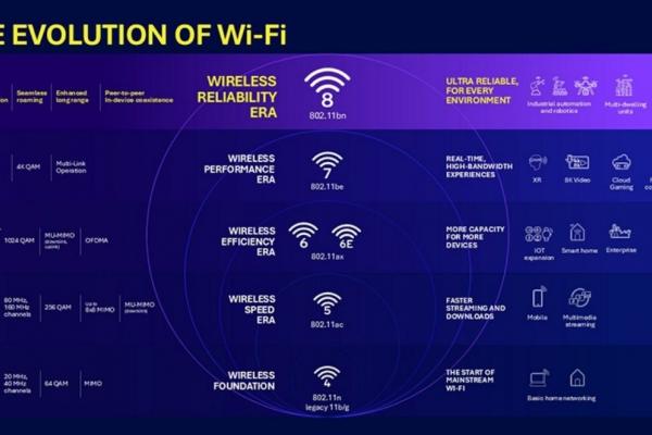 Wi-Fi 8 - Qualcomm