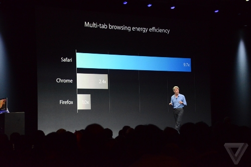 WWDC 2014 Live Blogging: Lansarea iOS 8 si OS X 10.10 + Surprize (iPhone 6/iWatch) - imaginea 73