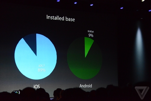 WWDC 2014 Live Blogging: Lansarea iOS 8 si OS X 10.10 + Surprize (iPhone 6/iWatch) - imaginea 109