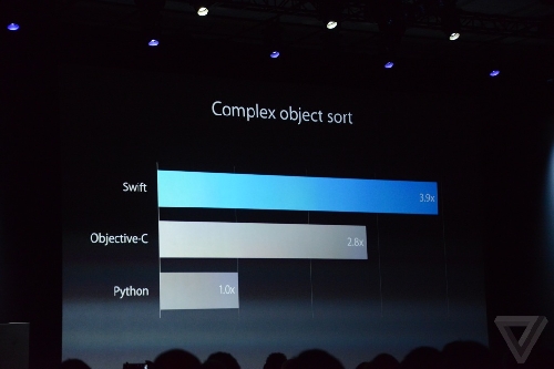 WWDC 2014 Live Blogging: Lansarea iOS 8 si OS X 10.10 + Surprize (iPhone 6/iWatch) - imaginea 229