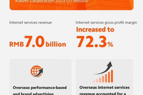 Xiaomi - Rezultate financiare T1 2023