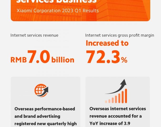 Xiaomi - Rezultate financiare T1 2023: 5.jpg