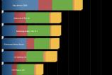 Allview-Viva-D8-Benchmarkuri_005.jpg