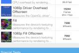 Apple-iPhone-6s-Benchmark-uri_004.jpg