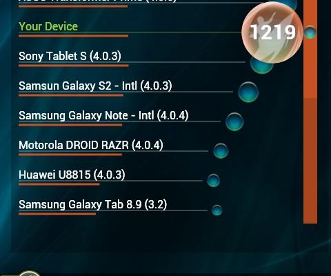 Allview Speed City - Benchmark-uri