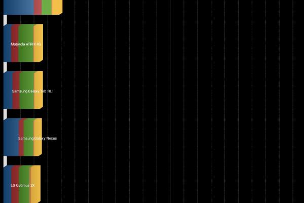 Allview X1 Xtreme - Benchmark-uri