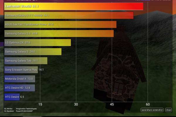Allview Viva Q8 - Benchmark-uri