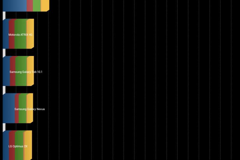 Allview X1 Xtreme - Benchmark-uri: Allview-X1-Xtreme-Benchmark-uri_001.jpg