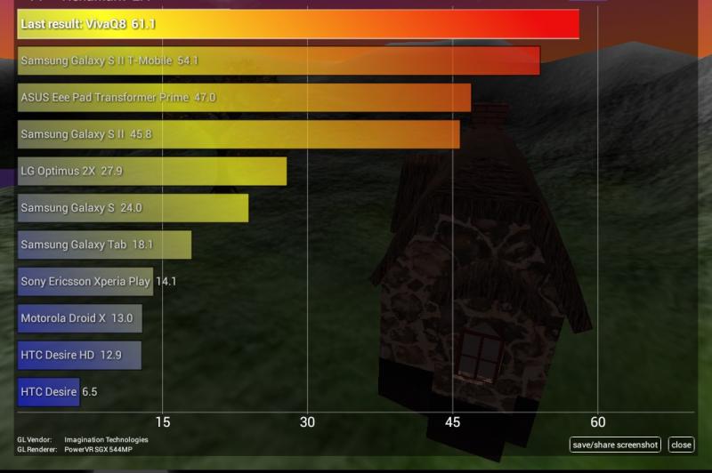 Allview Viva Q8 - Benchmark-uri: Allview-Viva-Q8-Benchmark-uri_004.jpg