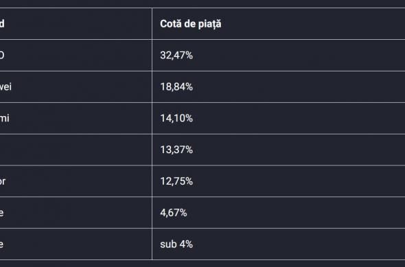 Vânzări smartphone, China: download (35).jpg