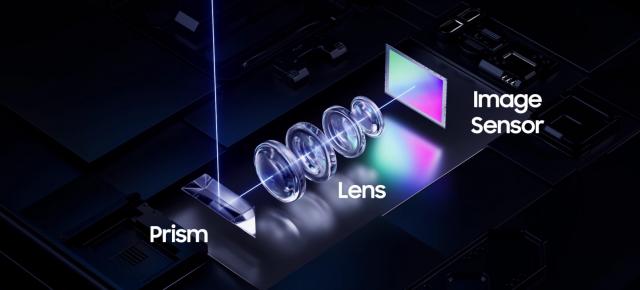 Tehnologia ALoP de la Samsung: cum o prismă la 40° schimbă designul camerelor periscop