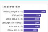 Asus-Zenfone-Max-Benchmark-uri_013.jpg