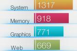 Asus-ZenFone-2-Laser-Benchmark-uri_17.jpg