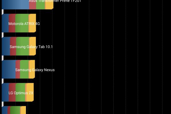 Allview Viva H7 Xtreme - Benchmark-uri