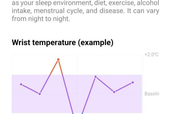 OnePlus Watch 3 - Măsurarea temperaturii