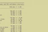 Evolio-Quattro-3G-Benchmarkuri-Mobilissimo_001.jpg