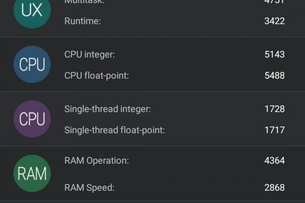 Mstar S700 - Benchmark-uri