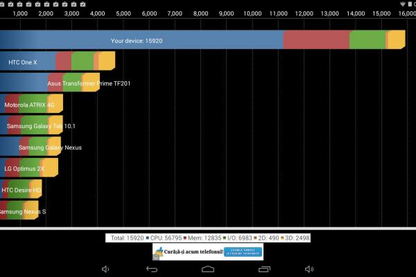Chuwi Vi8 - Benchmark-uri