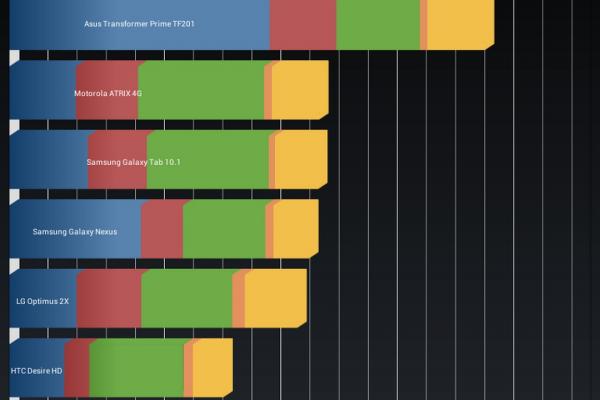 Evolio Aria Mini - Benchmark-uri