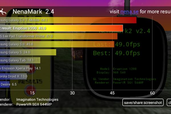 E-Boda Eruption V200 - Benchmark-uri