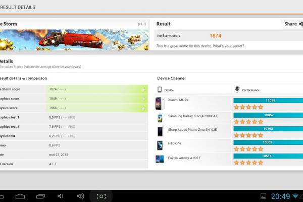 E-Boda Supreme XL400QC - Benchmark-uri