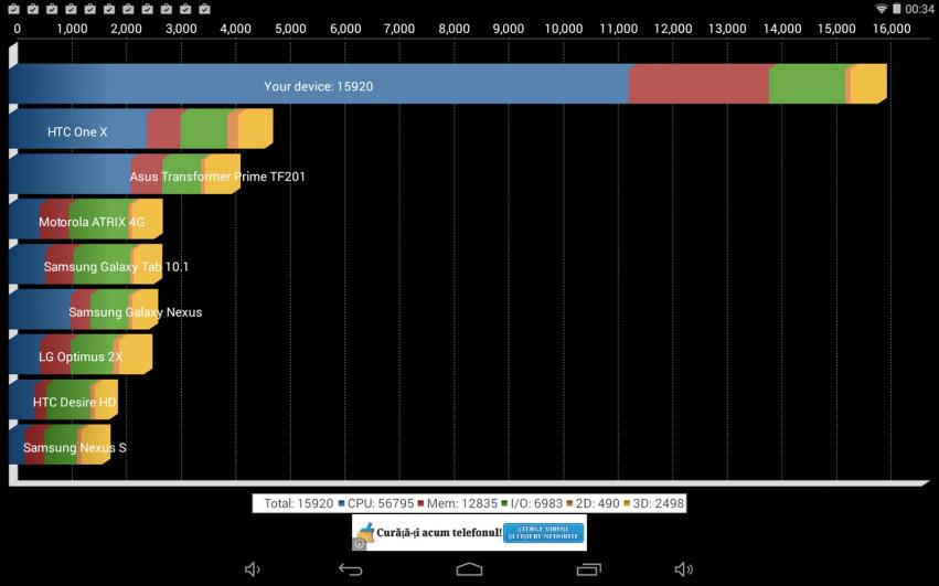 Chuwi Vi8 - Benchmark-uri: Chuwi-V81-Benchmarkuri_033.jpg