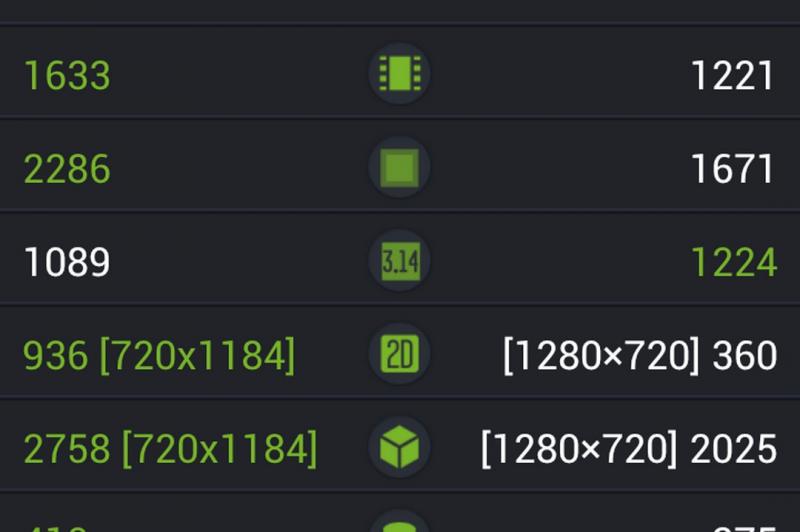Acer CloudMobile S500 - Benchmark-uri: Acer-Cloudmobile-S5000-Benchmarkuri_008.jpg