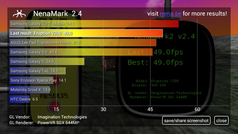 E-Boda Eruption V200 - Benchmark-uri: E-Boda-Eruption-V200-benchmarkuri_007.jpg