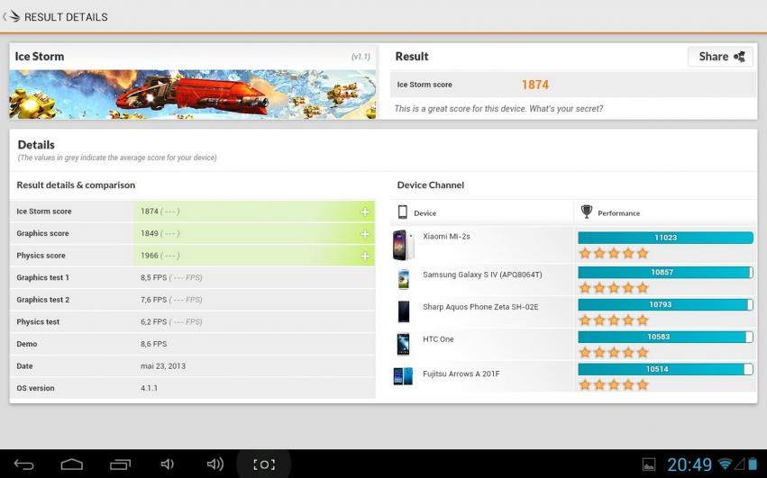 E-Boda Supreme XL400QC - Benchmark-uri: E-Boda-Supreme-XL400QC-Benchmarkuri-Mobilissimo_007.jpg