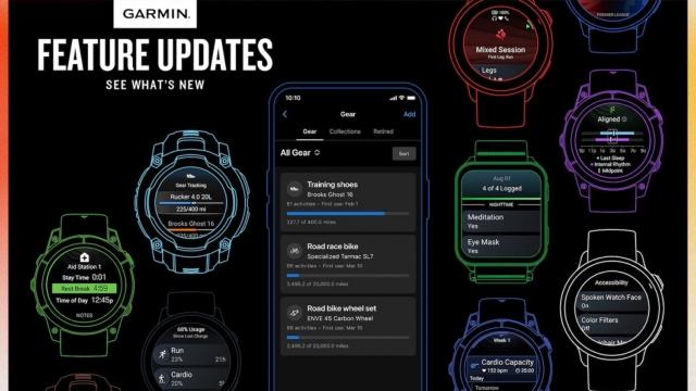 <b>Garmin lansează un update major pentru o mulțime de smartwatch-uri din portofoliu; Aduce tracking avansat pentru echipament și planner pentru curse direct pe ceas</b>Garmin a pornit distribuirea unuia dintre cele mai consistente update-uri software din ultimii ani pentru o serie de smartwatch-uri, în frunte cu Fenix 8 Pro. Actualizarea din februarie ajunge pe modele precum Venu X1, vívoactive 6, Forerunner 570 și 970