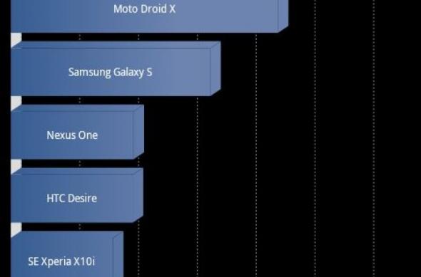 Imagini cu primul telefon cu procesor de 1.2 GHz: Motorola Droid 2 (World Edition): motorola_droid_2_world_edition_02jpg.jpg