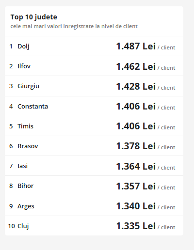 Black Friday 2025, Live Blogging Mobilissimo; Reduceri și cataloage eMAG, PC Garage, Fashion Days, evoMAG.ro, Flanco... - imaginea 422